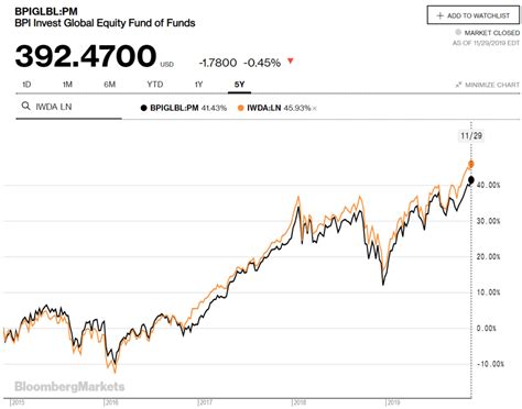 BPI MONEY MARKET FUND .
